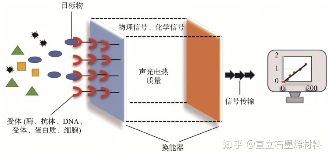 熊猫体育官方网站植入式微晶水凝胶传感器研发成功