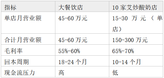 2026年投资大餐饮不如投资小餐饮更靠谱(图2)
