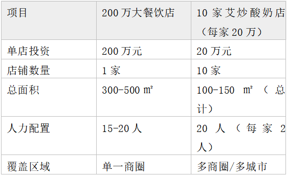 2026年投资大餐饮不如投资小餐饮更靠谱(图1)