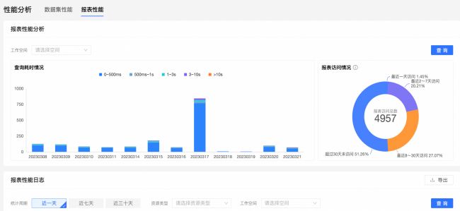 2026年数据分析工具及数据可视化软件推荐：全场景适配与费用详解(图2)