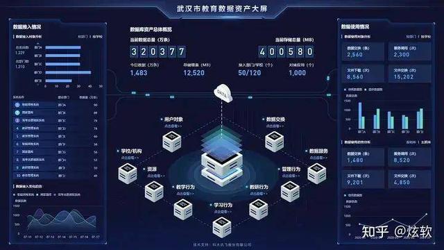 什么是可视化数据大屏？信息化企业最重视的3点作用