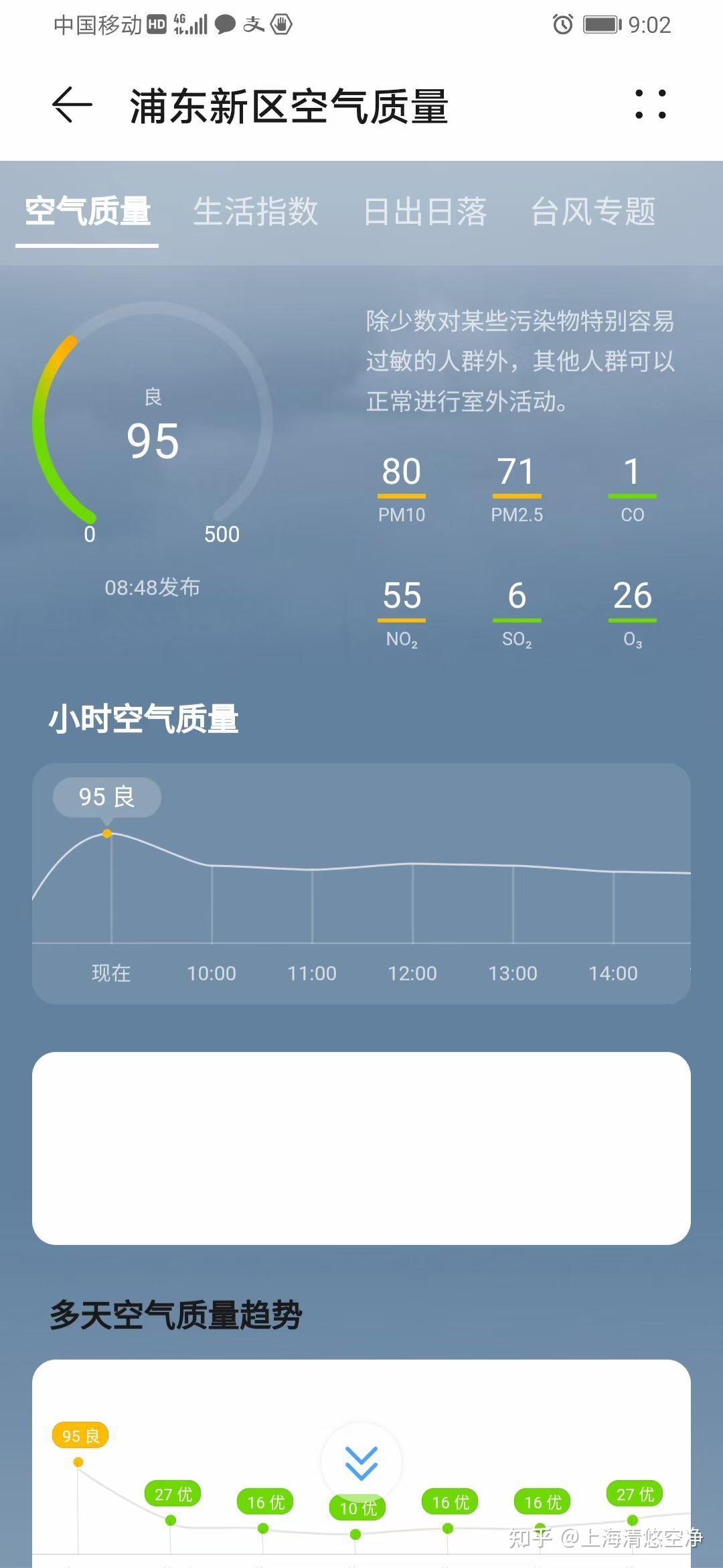 晴雨交替污染“探头”！三月下旬空气质量预测来了