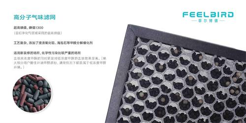 花粉熊猫体育智能股份浓度检验城市治理细密度