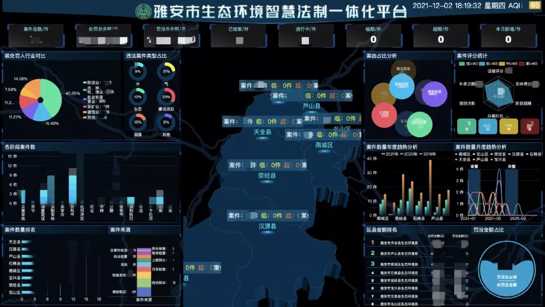 我国生态环境监测手段很硬核