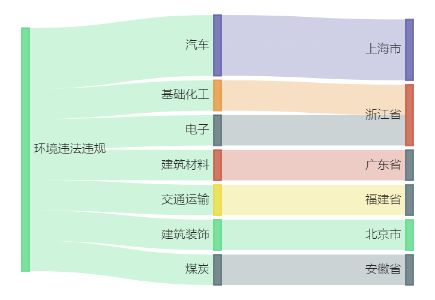 A股绿色周报｜8家上市公司暴露环境风险中国中铁控股公司项目未批先建被罚(图2)