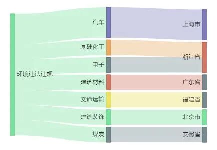 8家上市公司暴露环境风险中国中铁控股公司项目未批先建被罚｜A股绿色周报(图2)