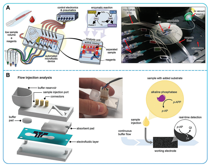 成都东振自动化设备有限公司