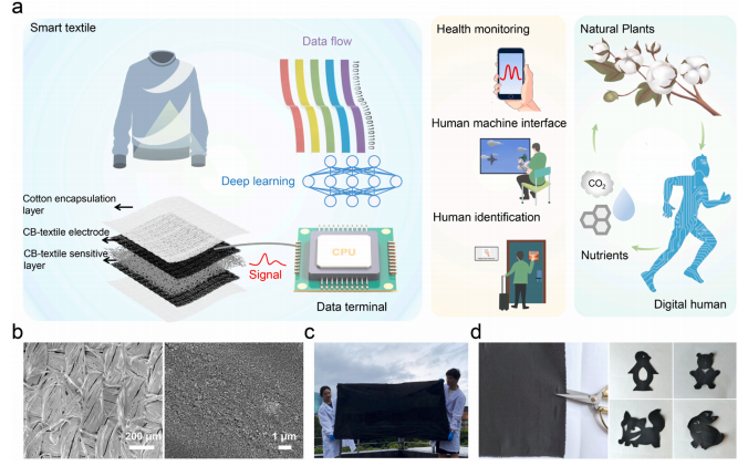 医疗电子工程_医疗电子技术应用解决方案-OFweek工程网