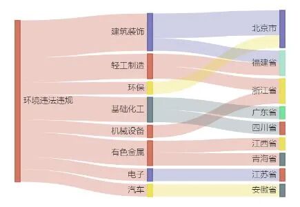 13家上市公司暴露环境风险中国能建控股公司被罚约287万元｜A股绿色周报(图2)