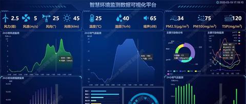 中恒电国际：数据可视化赋能企业融媒体智慧升级(图1)