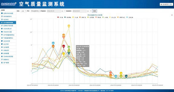 促进城市与人民健康协调发熊猫体育官方网站展