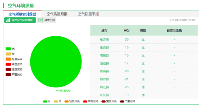 4月17日空气质量预报(图1)