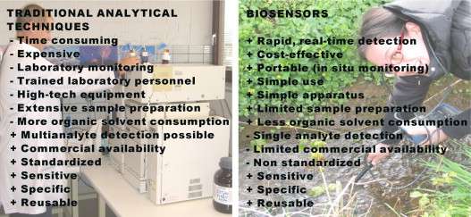 南京邮电大学生物医学工程(本科（普通教育）类)专业解读(图1)