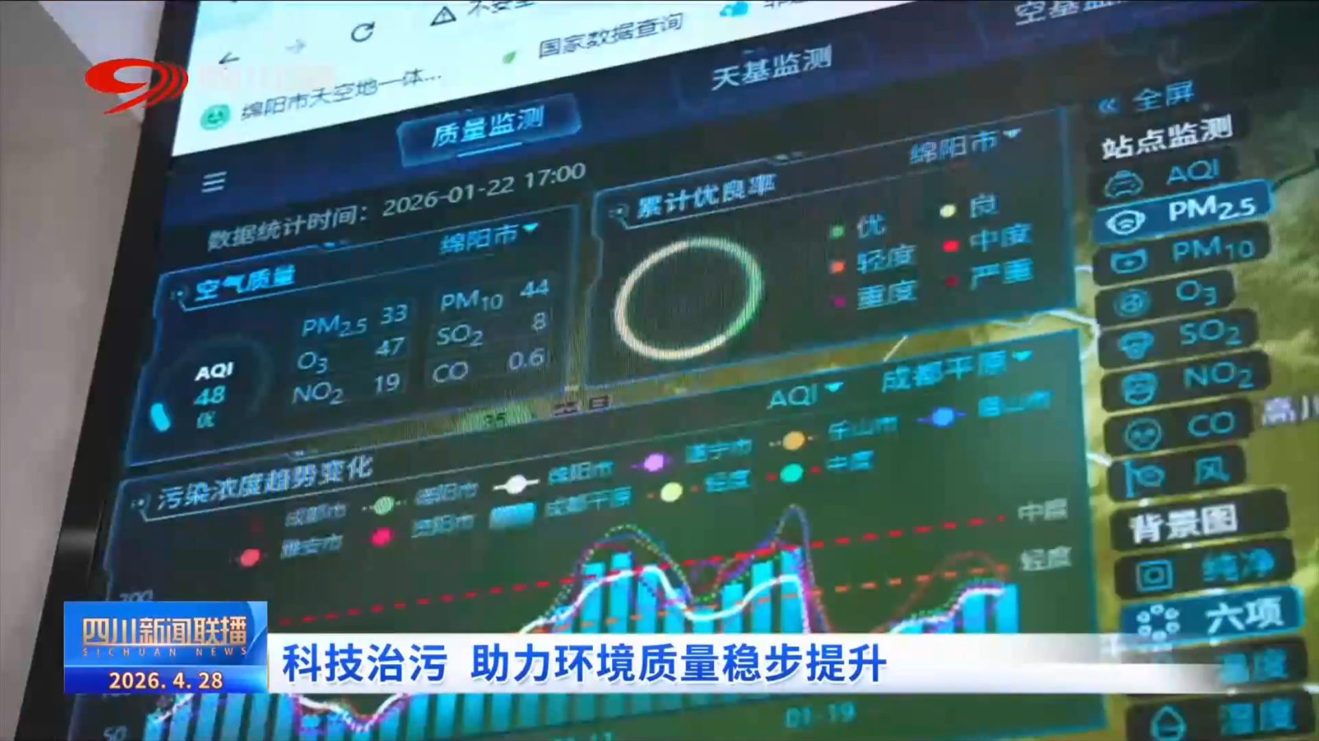 四川新闻联播丨科技治污助力环境质量稳步提升(图3)
