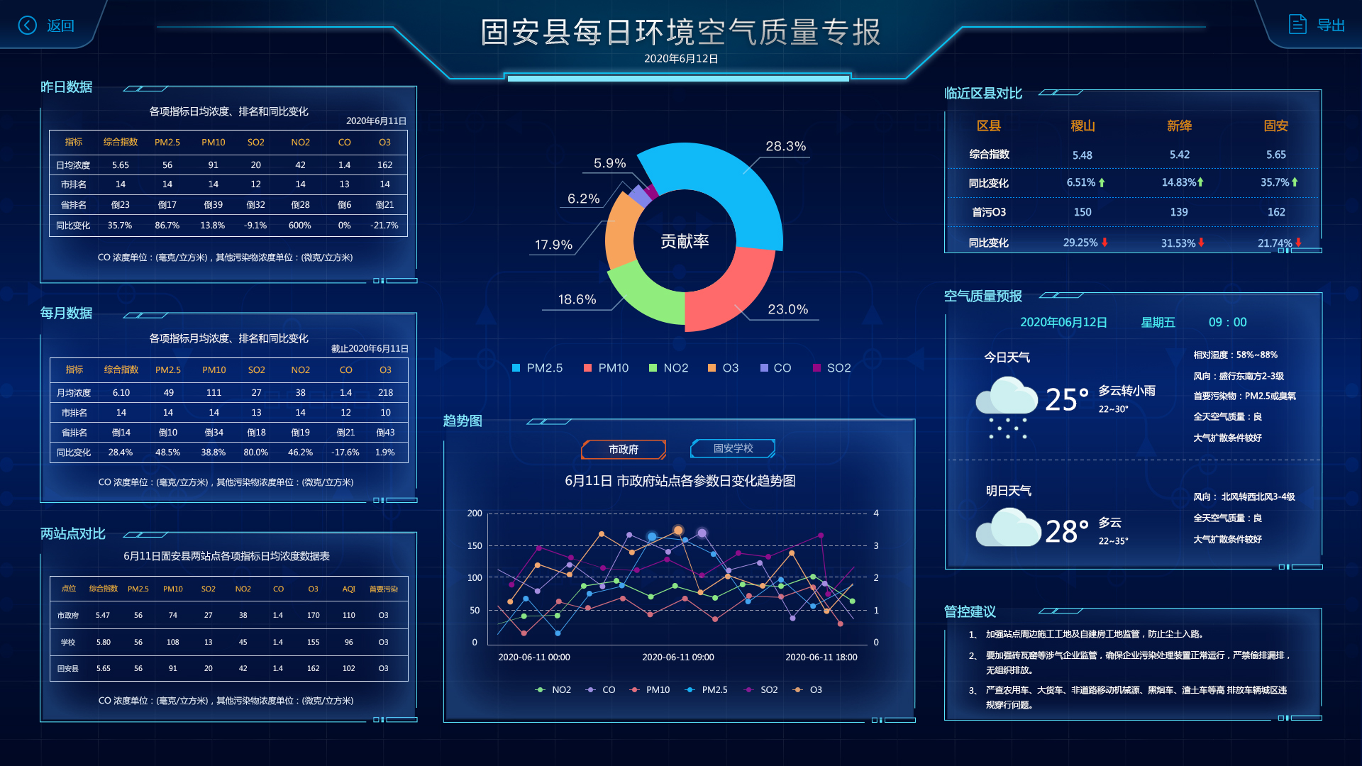 智慧景区建设：从数字化迈向智慧化助力文旅高质量发展
