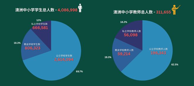 熊猫体育智能股份一家地产TheOneRealty用可视化数据带你了解澳洲教育体系！(图3)