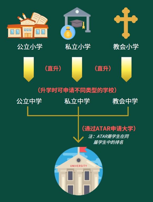熊猫体育智能股份一家地产TheOneRealty用可视化数据带你了解澳洲教育体系！(图4)
