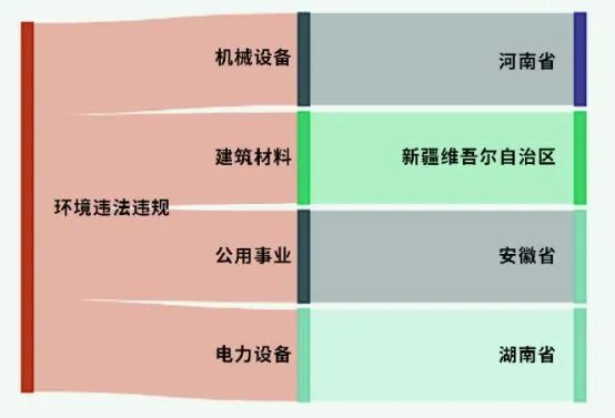 A股绿色周报｜4家上市公司暴露环境风险委托已停产五年的公司处理固废皖能电力控股被