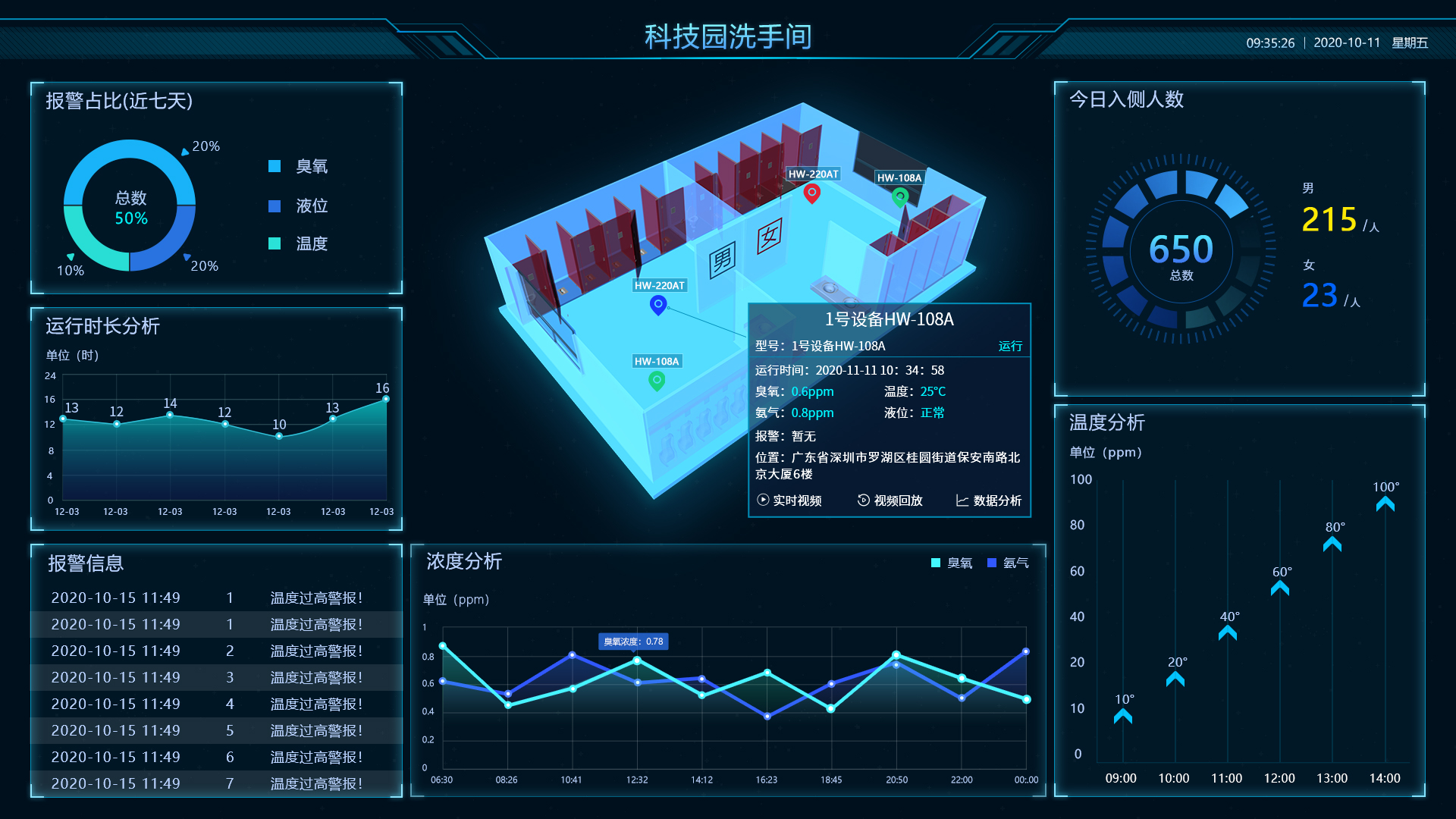 创新案例从“人工巡检”到“数智守护”重庆如何守好饮用水安全？(图1)