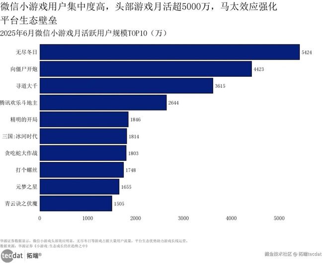 视频2026中国游戏产业趋势及潜力分析报告：小游戏、AI应用、出海趋势附160+份报告PDF、数据、可视化模板汇总下载(图5)