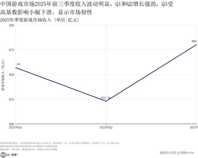 视频2026中国游戏产业趋势及潜力分析报告：小游戏、AI应用、出海趋势附160+
