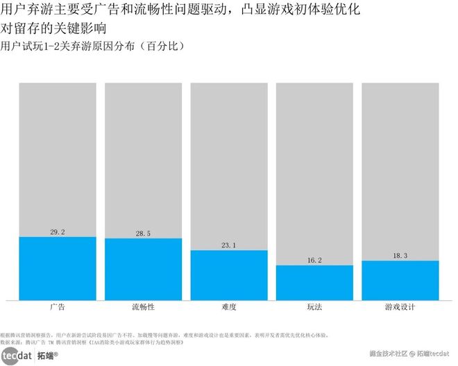 视频2026中国游戏产业趋势及潜力分析报告：小游戏、AI应用、出海趋势附160+份报告PDF、数据、可视化模板汇总下载(图4)