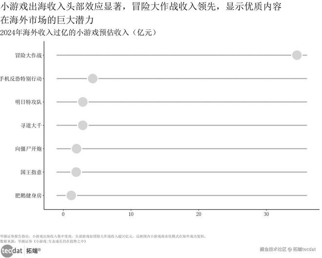 视频2026中国游戏产业趋势及潜力分析报告：小游戏、AI应用、出海趋势附160+份报告PDF、数据、可视化模板汇总下载(图6)