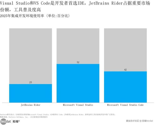 视频2026中国游戏产业趋势及潜力分析报告：小游戏、AI应用、出海趋势附160+份报告PDF、数据、可视化模板汇总下载(图9)