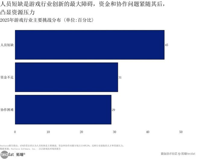 视频2026中国游戏产业趋势及潜力分析报告：小游戏、AI应用、出海趋势附160+份报告PDF、数据、可视化模板汇总下载(图10)