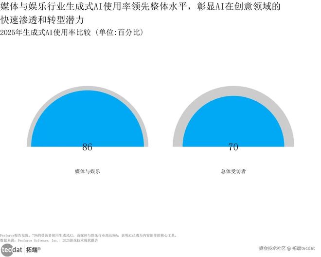 视频2026中国游戏产业趋势及潜力分析报告：小游戏、AI应用、出海趋势附160+份报告PDF、数据、可视化模板汇总下载(图7)