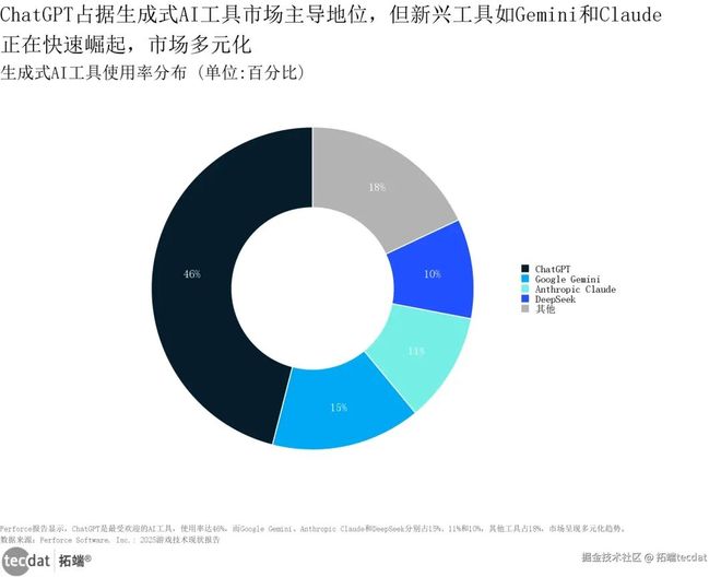 视频2026中国游戏产业趋势及潜力分析报告：小游戏、AI应用、出海趋势附160+份报告PDF、数据、可视化模板汇总下载(图8)