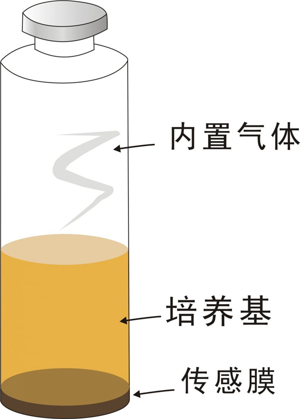 生物农业行业现状与发展趋势分析(2026年)熊猫体育赛事合作