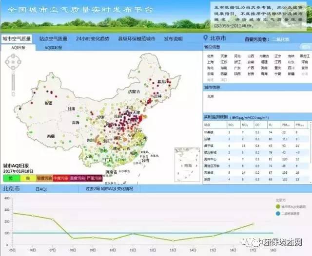 芝加哥建成全美最大社区空气监测网络277个监测器覆盖每个社区