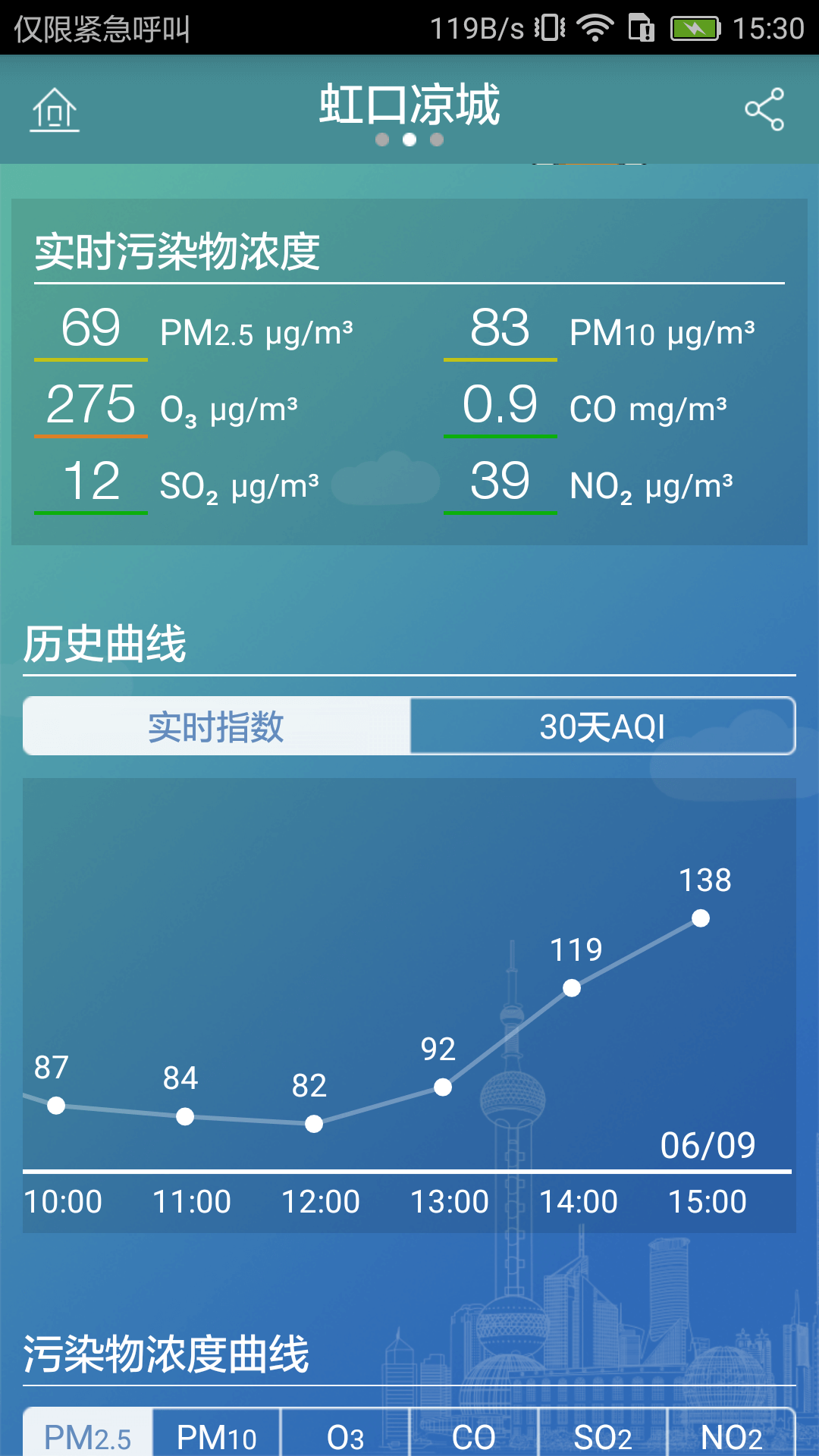 优良率达976%、PM25改善115%新余高新区空气质量创近三年最优熊猫体育赛事合作(图1)