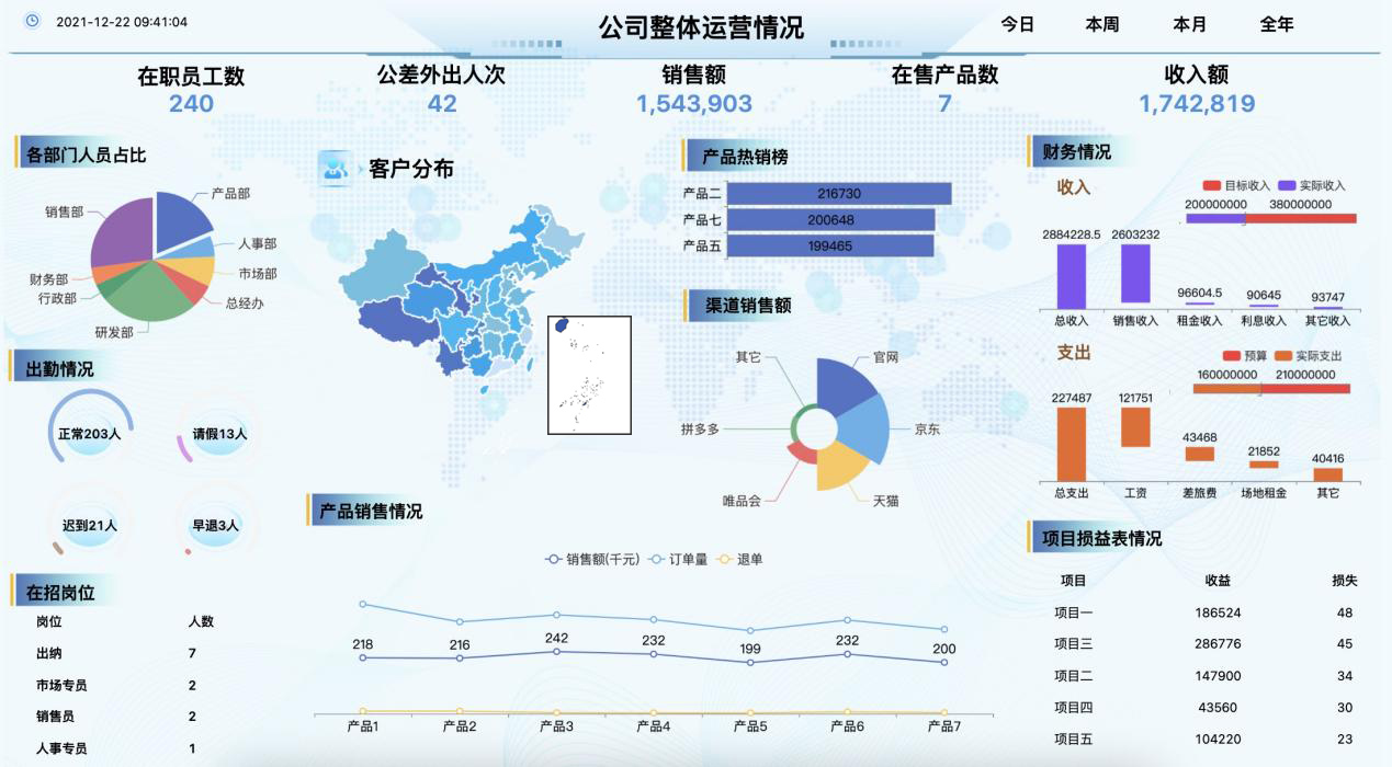 在数据可视化应用中如何实用常见的可视化地图？