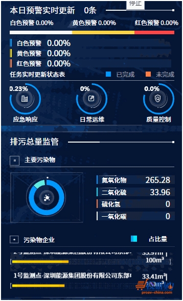 环境大数据分析模型与可视化方法pptx