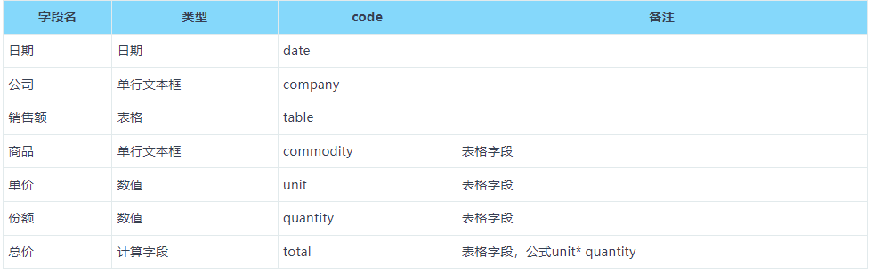 熊猫体育官方网站同比环比数据可视化