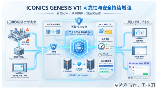 熊猫体育ICONICSGENESISV11：以三维可视化、开放数据与弹性架构拓展工业数字化应用(图10)